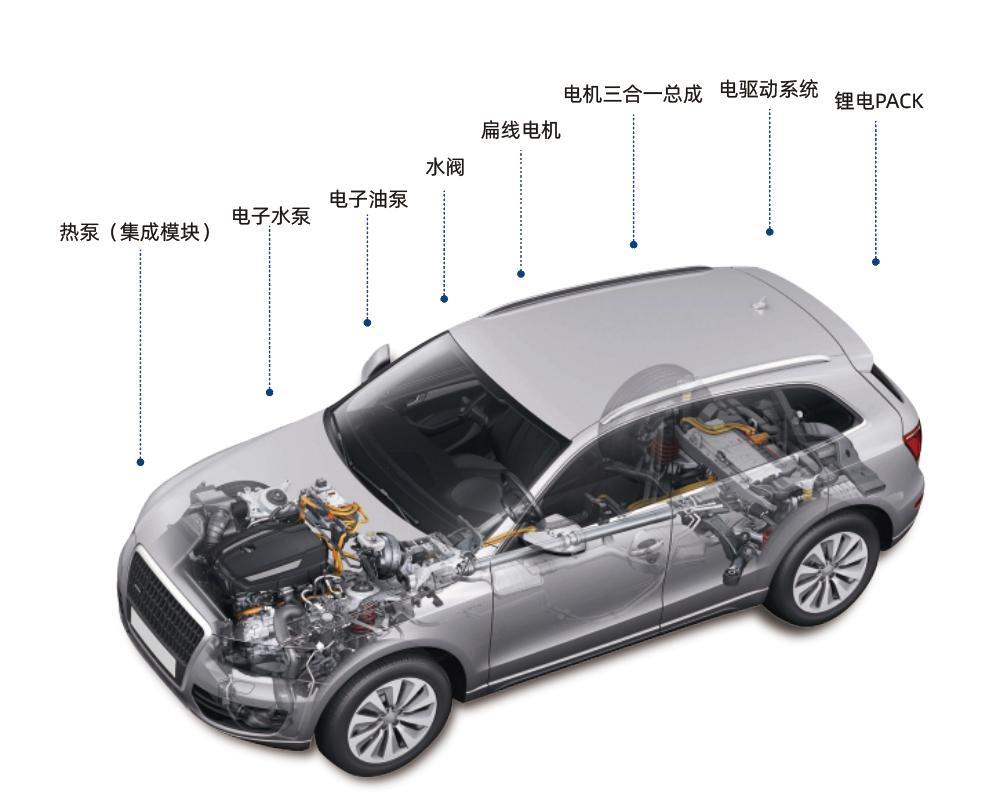 複雑からシンプルへ、熱管理統合モジュール「智造」新エネルギー車の未来